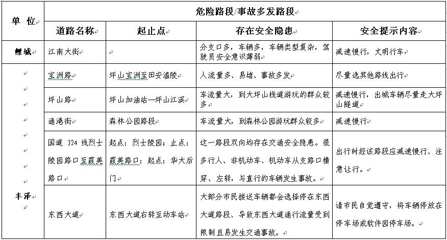 泉州市交警支队发布2018年元旦安全出行提示 - 憨鼠网