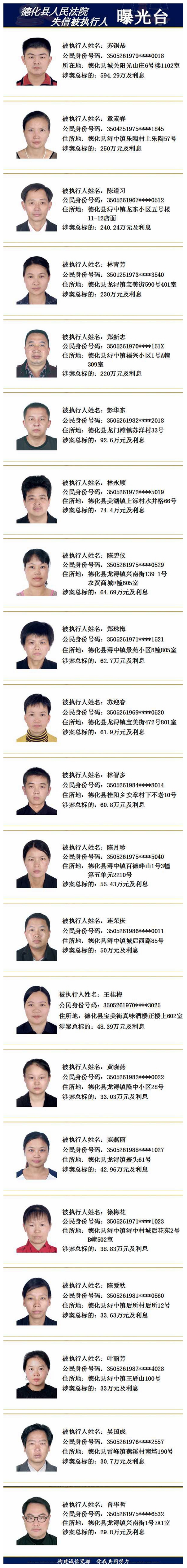德化法院：2017年第四十三期失信被执行人名单公示 - 憨鼠网