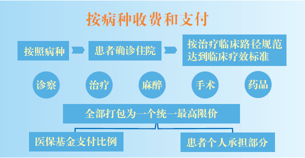 2月起到泉州市公立医院看病 220个病种可享“打包价” - 憨鼠网