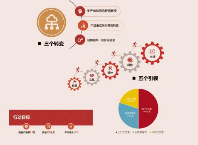 共谋陶瓷发展 共创美好未来 - 憨鼠网