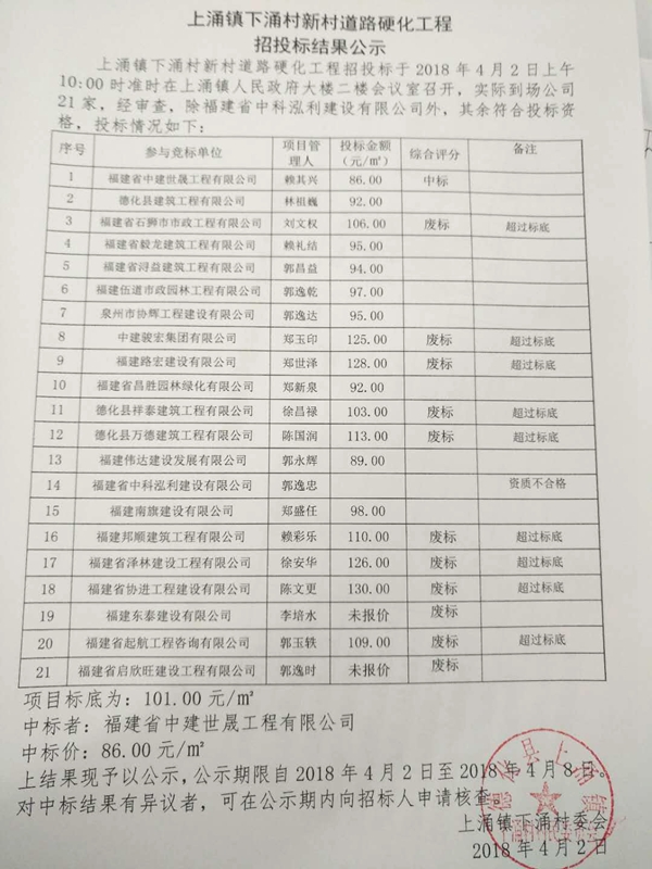 上涌镇下涌村新村道路硬化工程招投标结果公示 - 憨鼠网