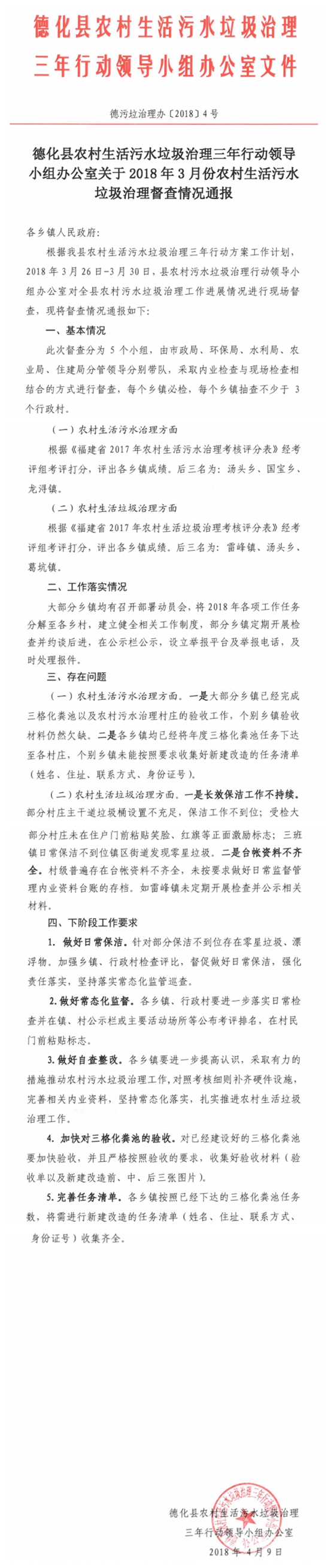 2018年3月份德化县农村生活污水垃圾治理督查情况通报 - 憨鼠网