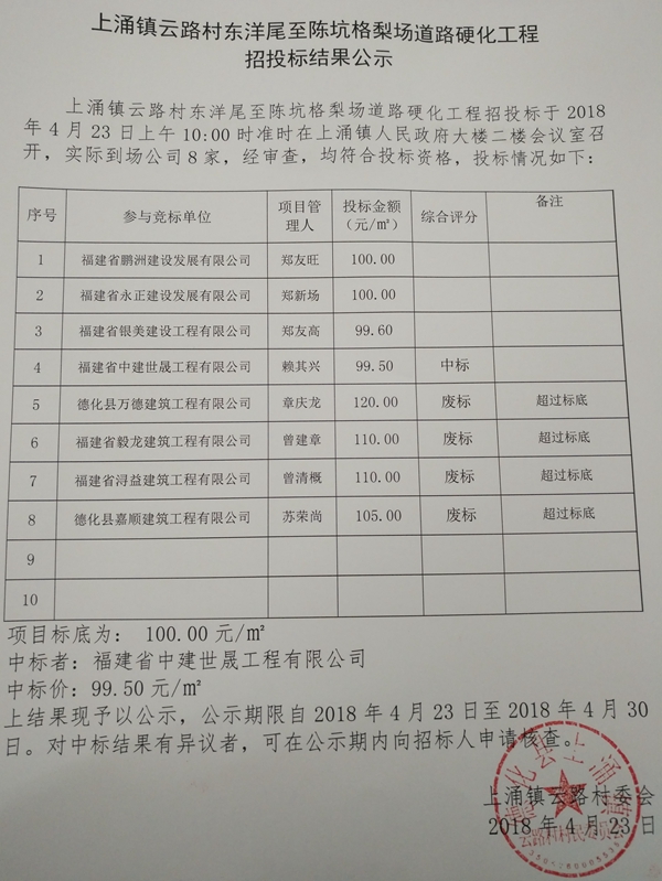 上涌镇云路村东洋尾至陈坑格梨场道路硬化工程招投标结果公示 - 憨鼠网