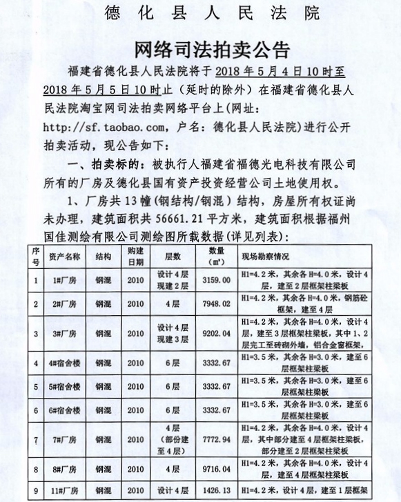 德化法院网络司法拍卖福德光电所有的厂房及德化县国有资产投资经营公司土地使用权第一次公告 - 憨鼠网
