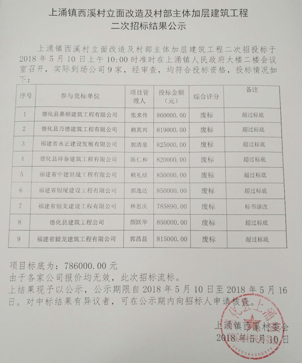 上涌镇西溪村立面改造及村部主体加层建筑工程二次招标流标结果公示 - 憨鼠网