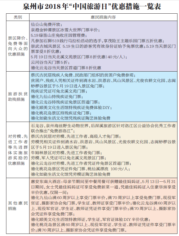 5月19日是“中国旅游日” 泉州将举行丰富多彩的旅游活动 - 憨鼠网