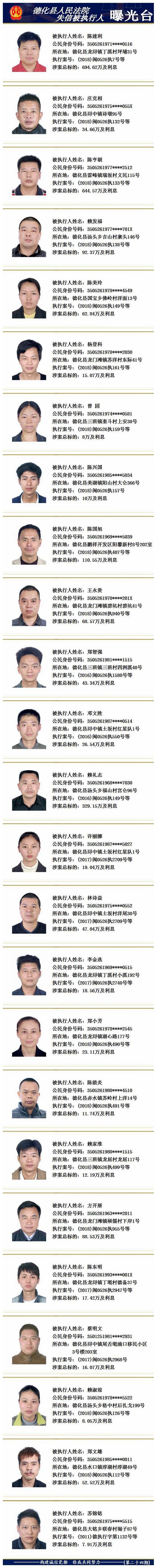 德化法院：2018年第十四期失信被执行人名单公示 - 憨鼠网