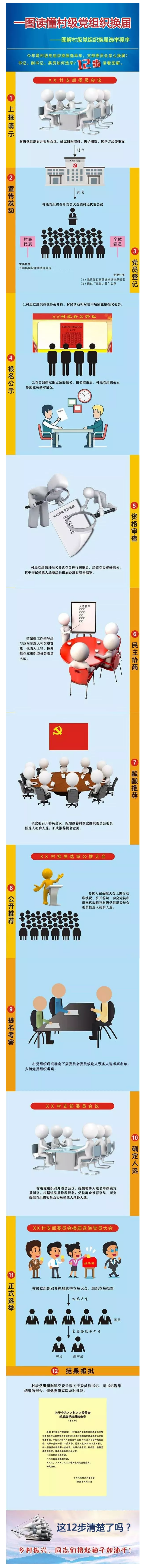 一图读懂村级党组织换届 - 憨鼠网