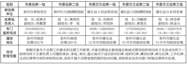 十二届泉州市委第五轮第三批巡察启动 5个巡察组已进驻被巡察单位 - 憨鼠网
