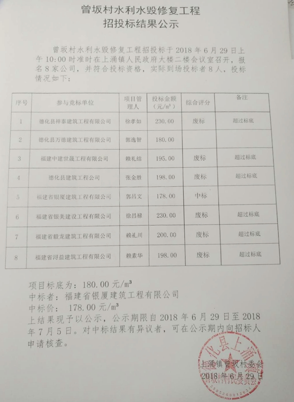 曾坂村水利水毁修复工程招投标结果公示 - 憨鼠网