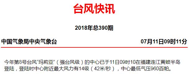 强台风“玛莉亚”携14级风于9时10分在连江黄岐半岛登陆 - 憨鼠网