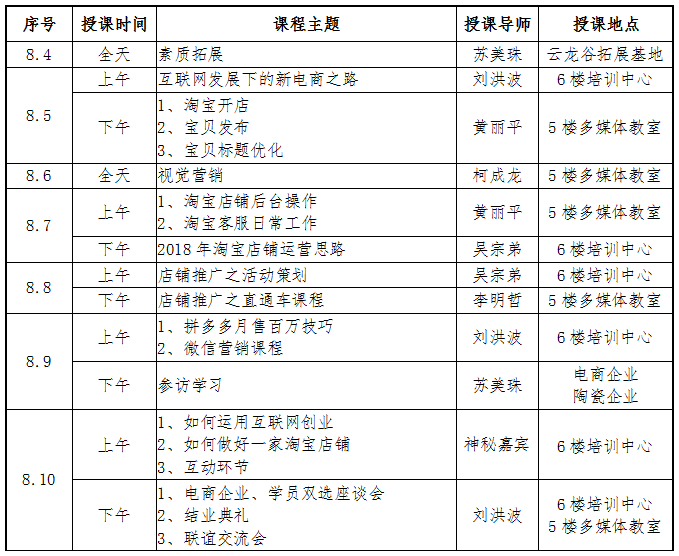 第十七期“电商特训营”火热报名中 - 憨鼠网
