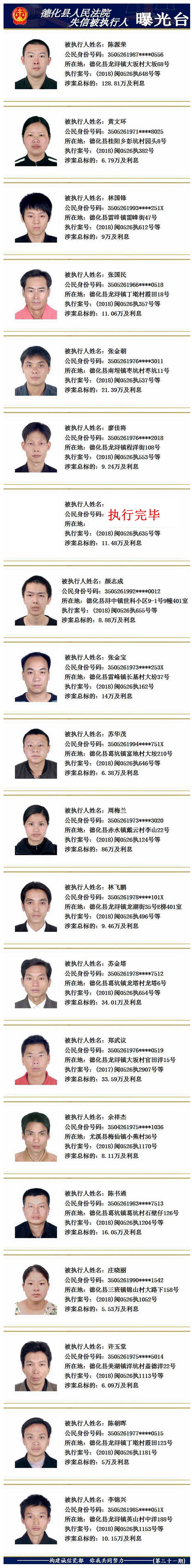 德化法院：2018年第二十期失信被执行人名单公示 - 憨鼠网