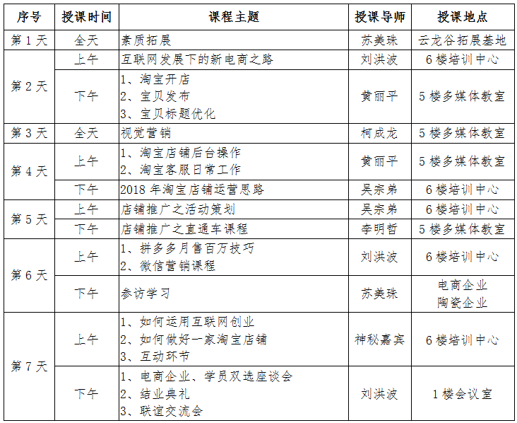 第十八期“电商特训营”火热报名中 - 憨鼠网