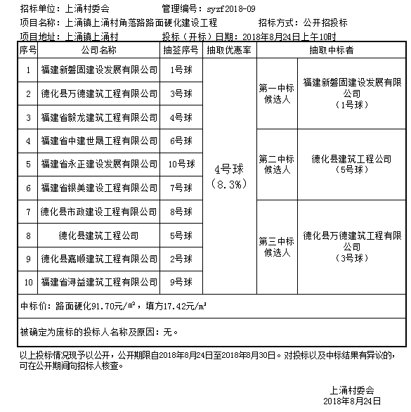 上涌村角落路路面硬化建设工程招投标结果公示 - 憨鼠网