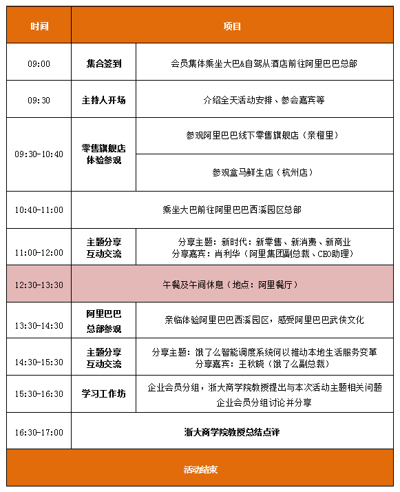 走进阿里巴巴：全面探秘阿里新零售 - 憨鼠网
