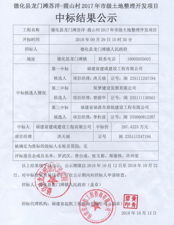 龙门滩苏洋-霞山村2017年市级土地整理开发项目中标结果公示 - 憨鼠网