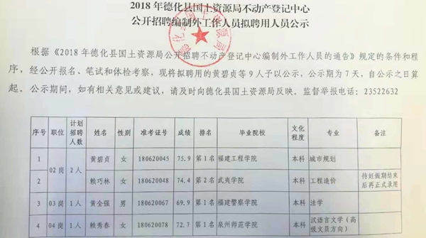 2018年德化县国土资源局不动产登记中心公开招聘编制外工作人员拟聘用人员公示 - 憨鼠网