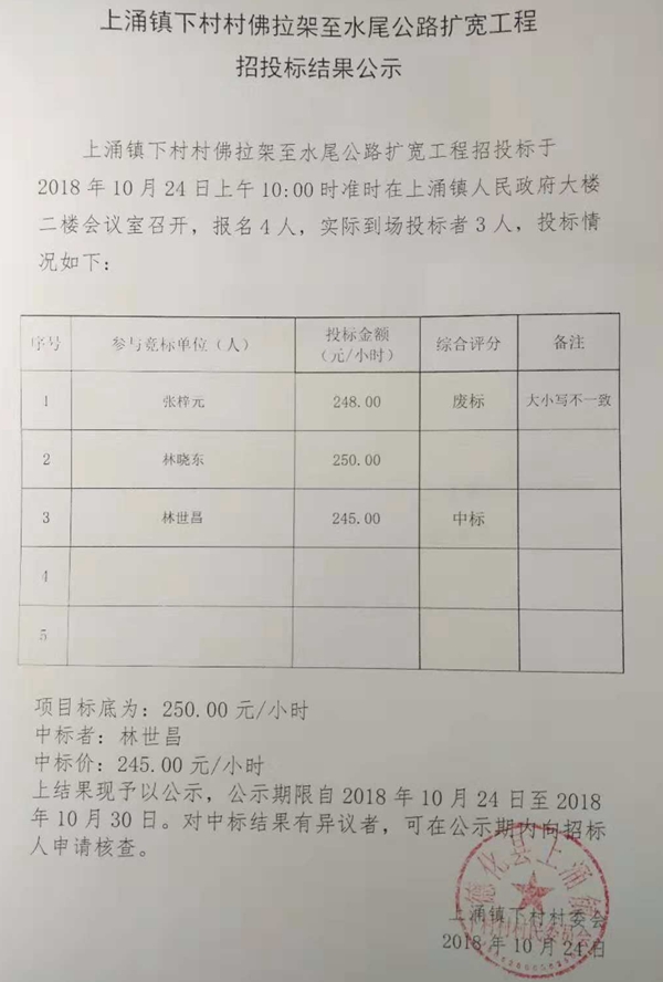 上涌镇下村村佛拉架至水尾公路扩宽工程中标结果公示 - 憨鼠网