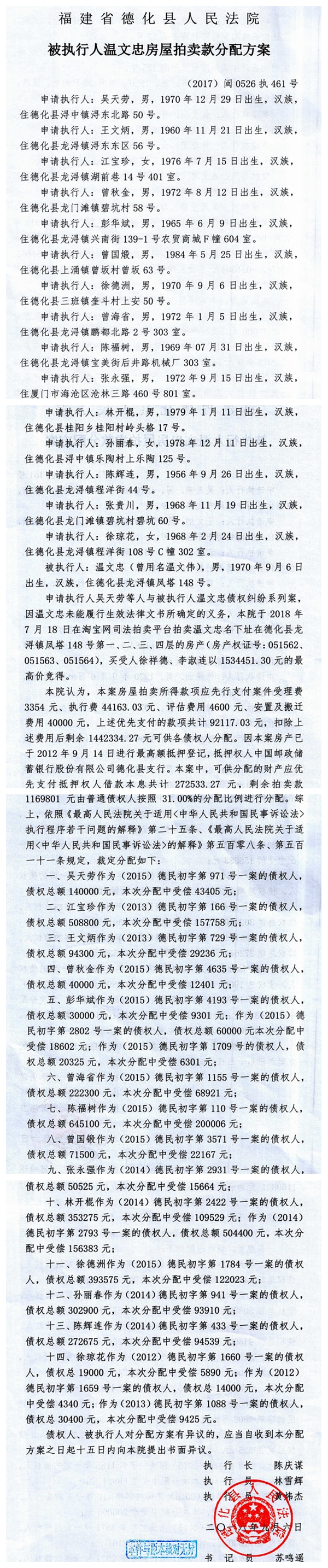 德化人民法院关于被执行人温文忠的房屋拍卖款分配方案 - 憨鼠网