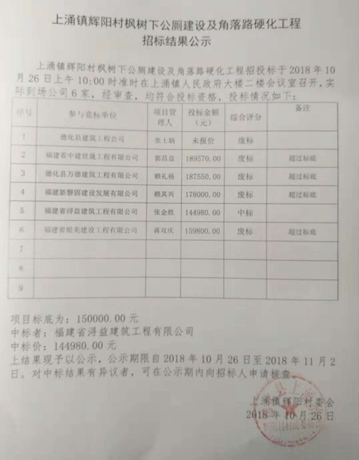 上涌镇辉阳村枫树下公厕建设及角落路硬化工程招标结果公示 - 憨鼠网