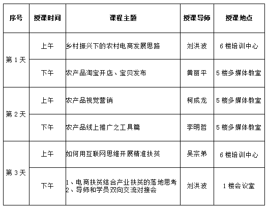 德化县2018年第二期电子商务助力精准扶贫培训班开始报名 - 憨鼠网
