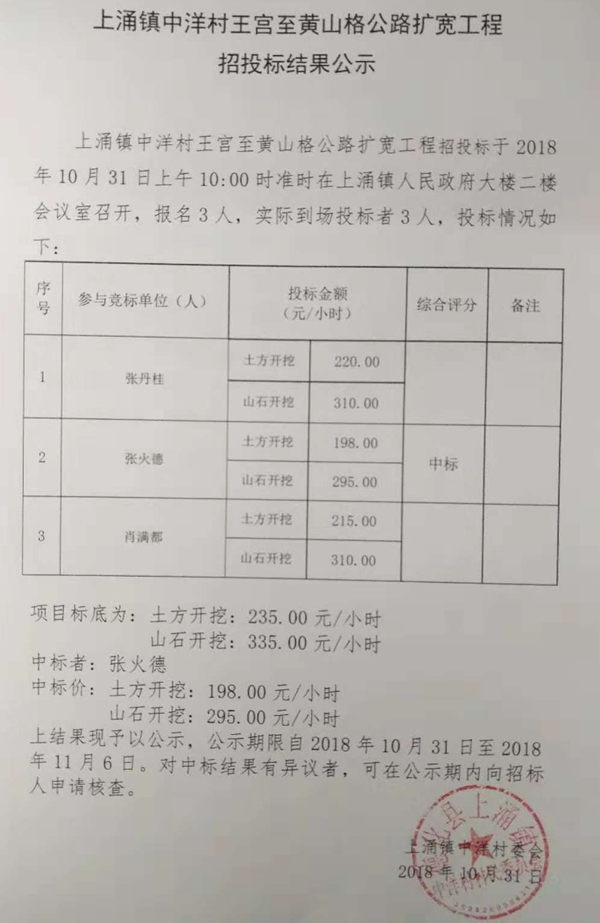 上涌镇中洋村王宫至黄山格公路扩宽工程中标结果公示 - 憨鼠网