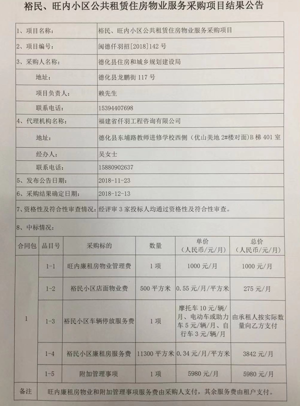 裕民、旺内小区公共租赁住房物业服务采购项目结果公告 - 憨鼠网