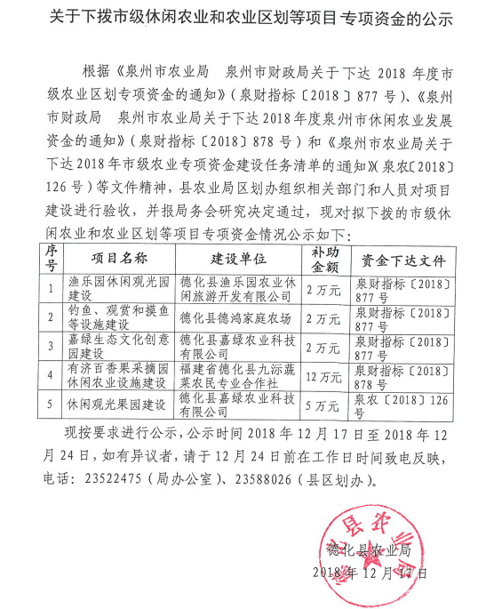 关于下拨市级休闲农业和农业区划等项目专项资金的公示 - 憨鼠网
