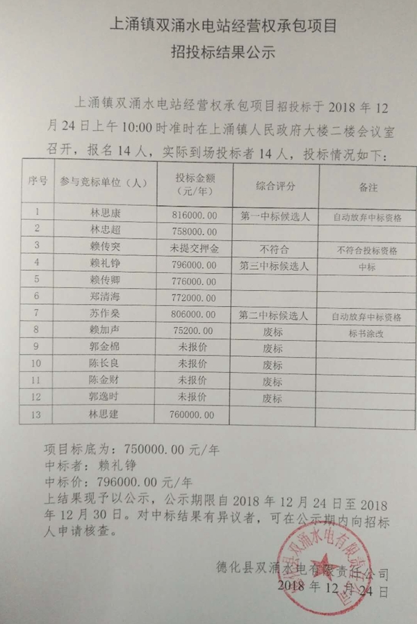 上涌镇双涌水电站经营权承包项目招投标结果公示 - 憨鼠网