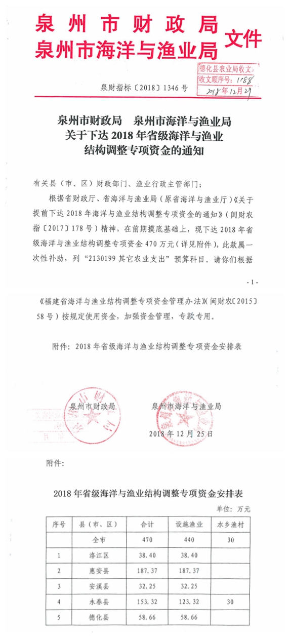 关于下达2018年省级海洋与渔业结构调整专项资金的通知 - 憨鼠网