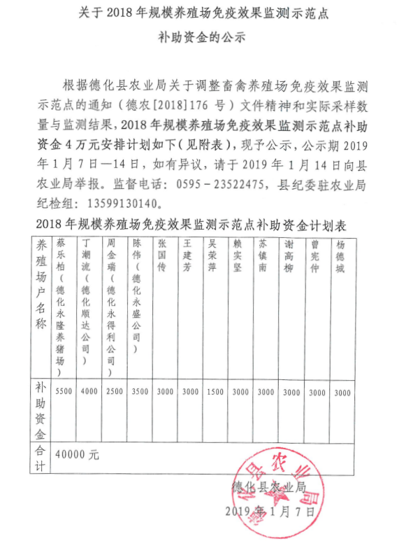 关于2018年规模养殖场免疫效果监测示范点补助资金的公示 - 憨鼠网