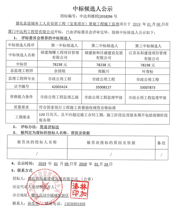 德化县进城务工人员安居工程(宝美项目)景观工程施工监理中标候选人公示 - 憨鼠网