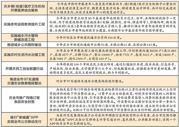 泉州捧出“民生大礼包” 33个为民办实事项目责任分解下达 - 憨鼠网