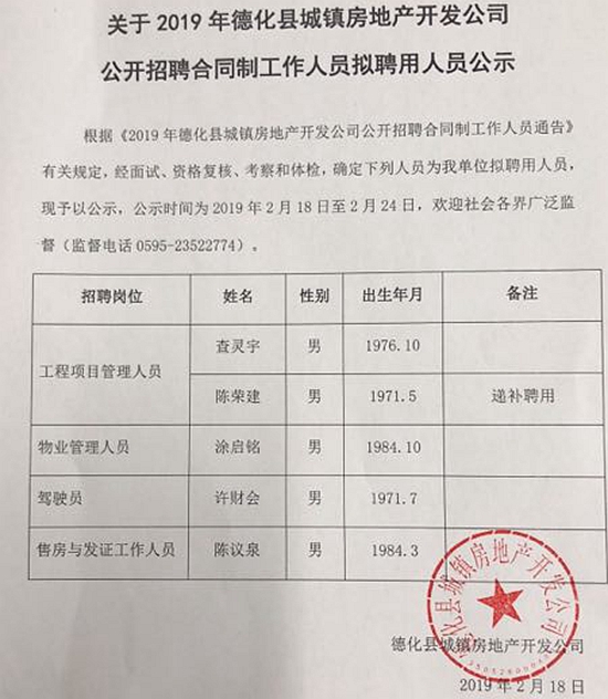 2019年德化县城镇房地产开发公司公开招聘合同制工作人员拟聘用人员公示 - 憨鼠网