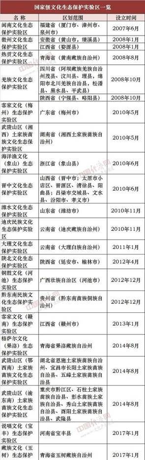 3月起一批新规正式实施 这些变化将影响你的生活 - 憨鼠网
