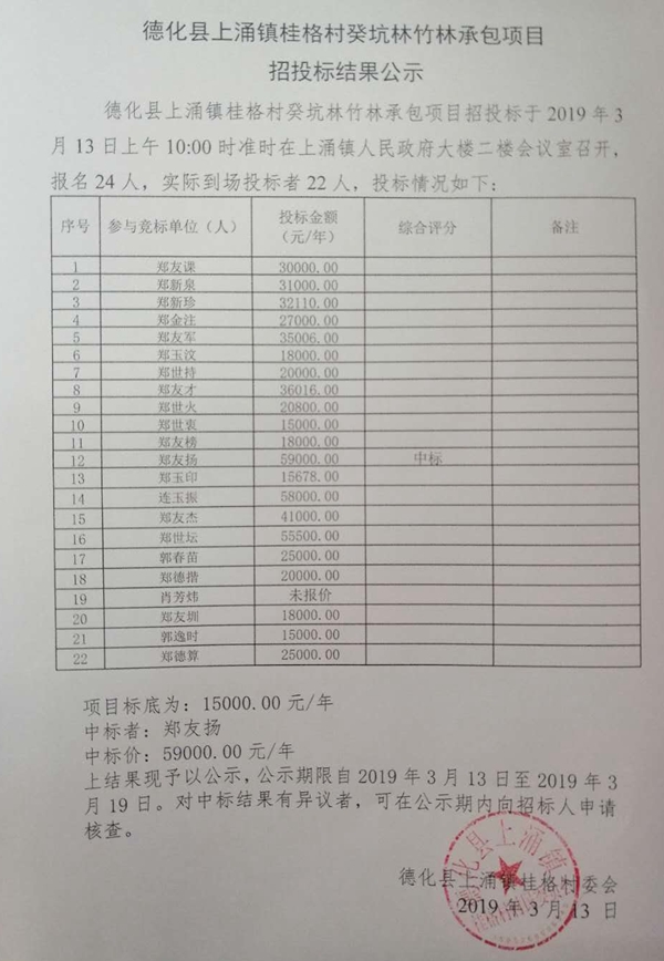 上涌镇桂格村癸坑林竹林承包项目招投标结果公示 - 憨鼠网