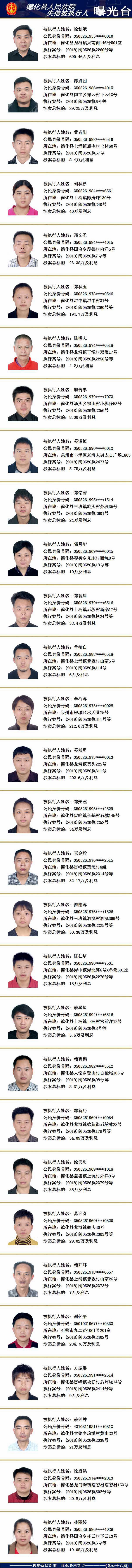 德化法院：2019年第五期失信被执行人名单公示 - 憨鼠网