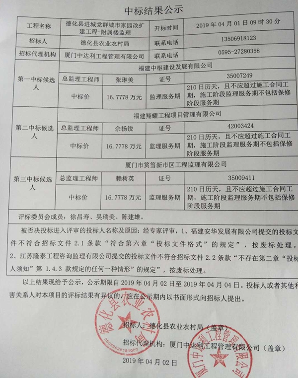 德化县进城党群城市家园改扩建工程-附属楼监理中标结果公示 - 憨鼠网