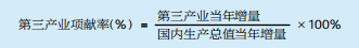 主要经济指标解读 - 憨鼠网