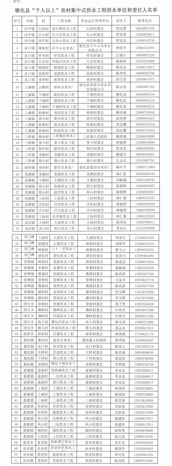 德化县农村饮水安全管理三个责任、监督电话和电子邮箱公示 - 憨鼠网