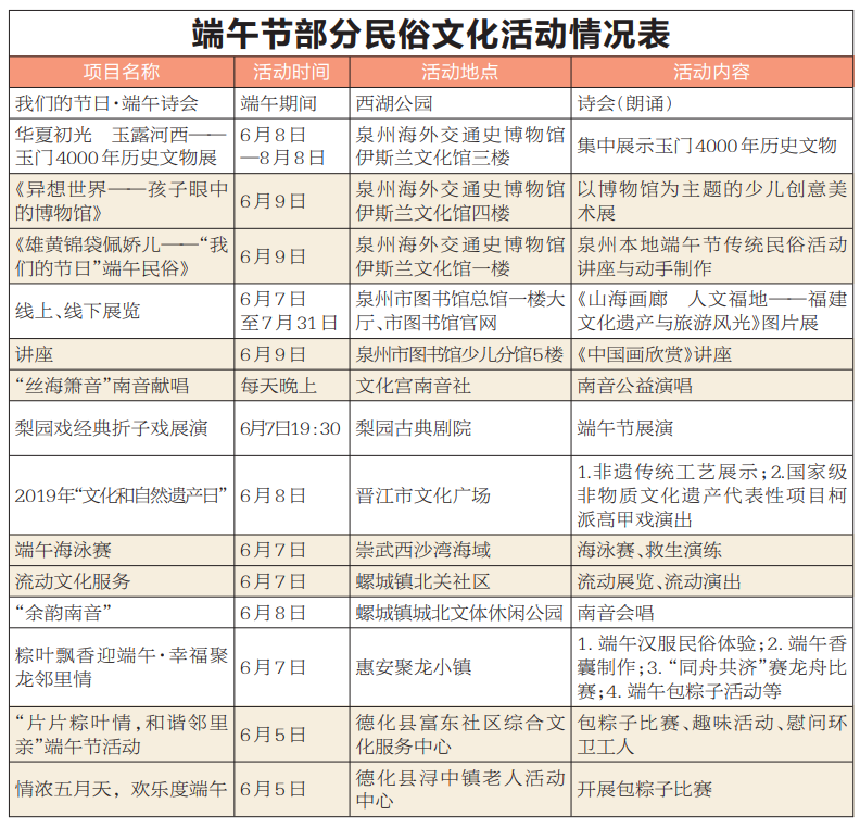 泉州:多彩民俗文化活动闹端午 - 憨鼠网