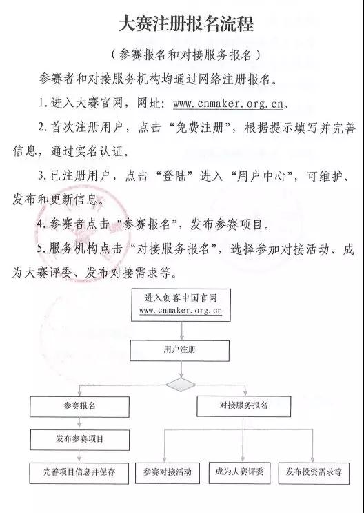 第二届“创响福建”中小企业创新创业大赛暨2019年“创客中国”中小企业创新创业大赛福建省区域赛活动通知 - 憨鼠网