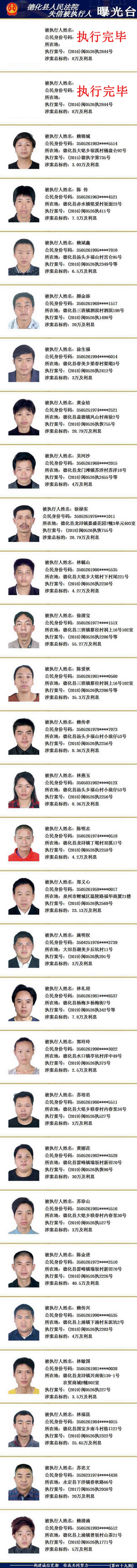 德化法院：2019年第八期失信被执行人名单公示 - 憨鼠网