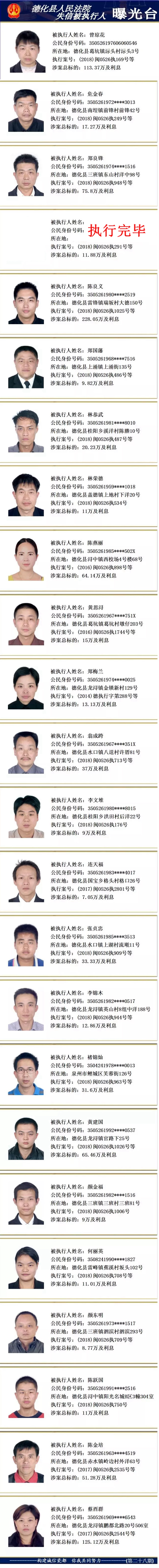 德化法院：2018年第十八期失信被执行人名单公示 - 憨鼠网