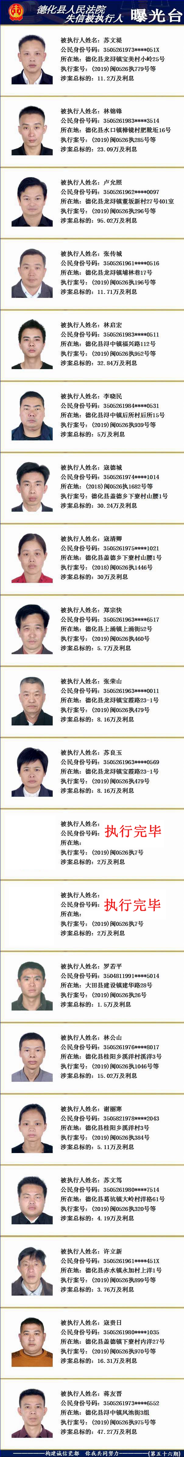 德化法院：2019年第十四期失信被执行人名单公示 - 憨鼠网