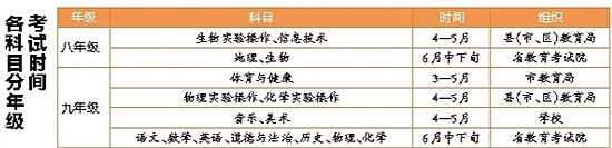 重磅！中考中招改革方案出炉 总分800分 从2021届初中毕业生开始实行 - 憨鼠网
