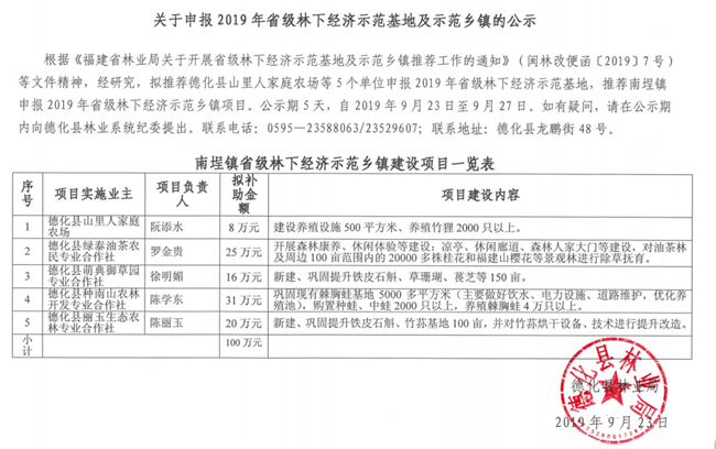 关于申报2019年省级林下经济示范基地及示范乡镇的公示 - 憨鼠网