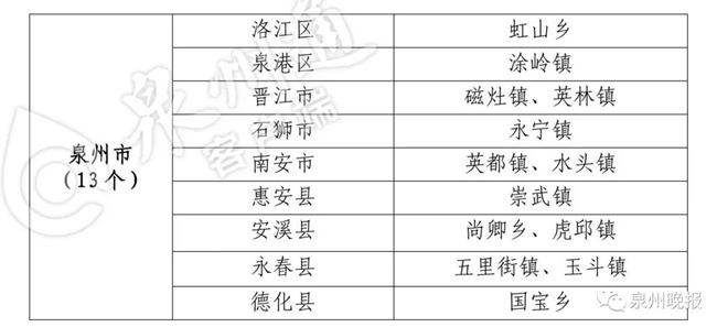 德化1乡镇13村庄入选省级乡村振兴试点 - 憨鼠网