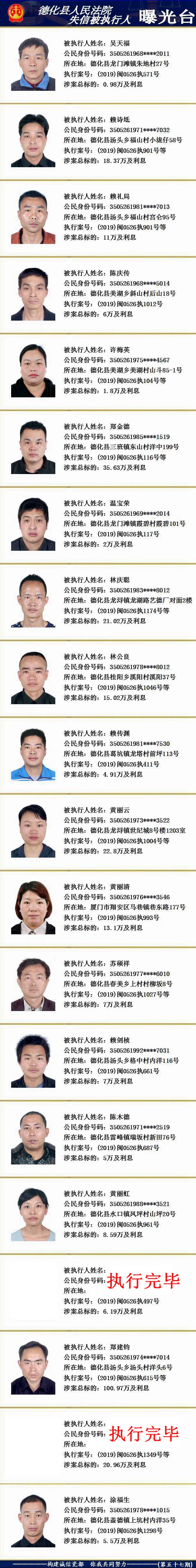 德化法院：2019年第十五期失信被执行人名单公示 - 憨鼠网